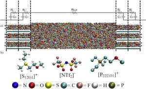 Supercapacitors studied using molecular dynamics at LCCMat